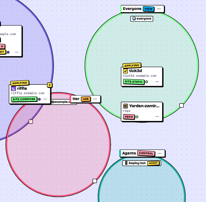 Two circles on the kitshn map, Everyone and Her, with cards inside them